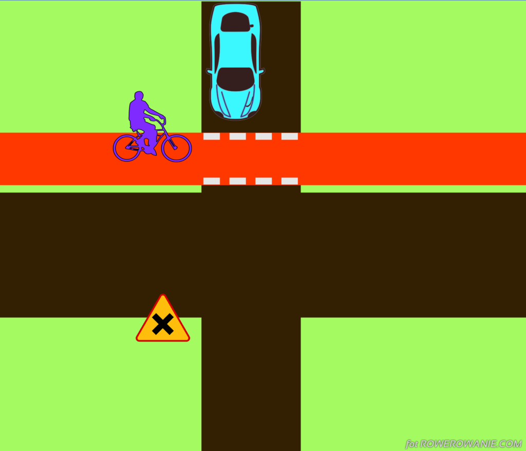 Pierwszeństwo ma rowerzysta, gdyż jedzie z prawej stronie na skrzyżowaniu równorzędnym